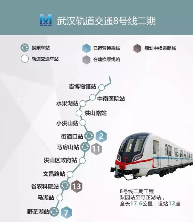 最新消息：武汉地铁8号线2期年底开通，街道口打围即将拆除！