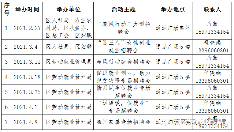 春风送“岗”扬帆起航 江夏区2021年“春风行动”系列现场招聘会开始啦！