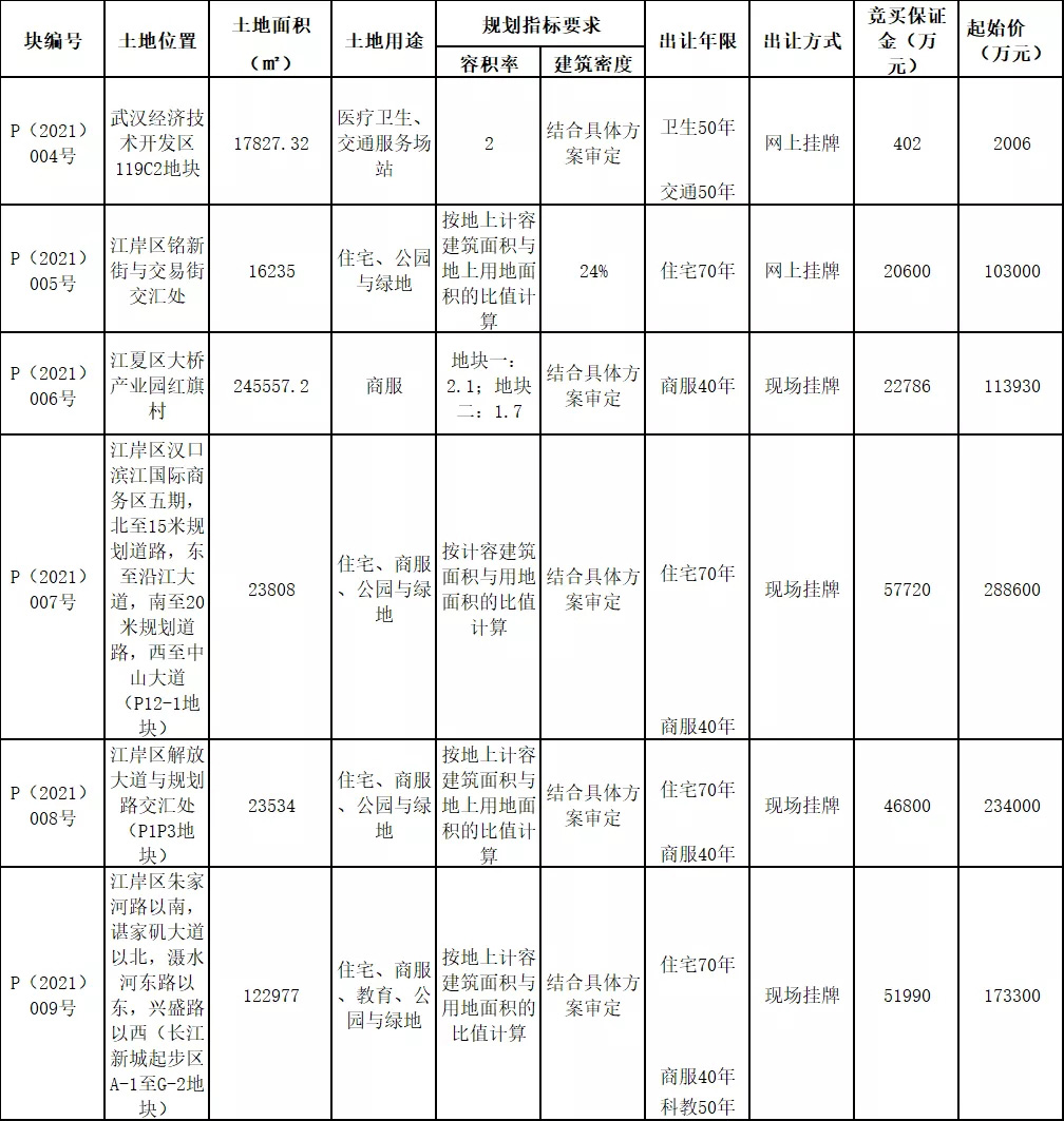 重磅！3月18日，江夏永旺定了！