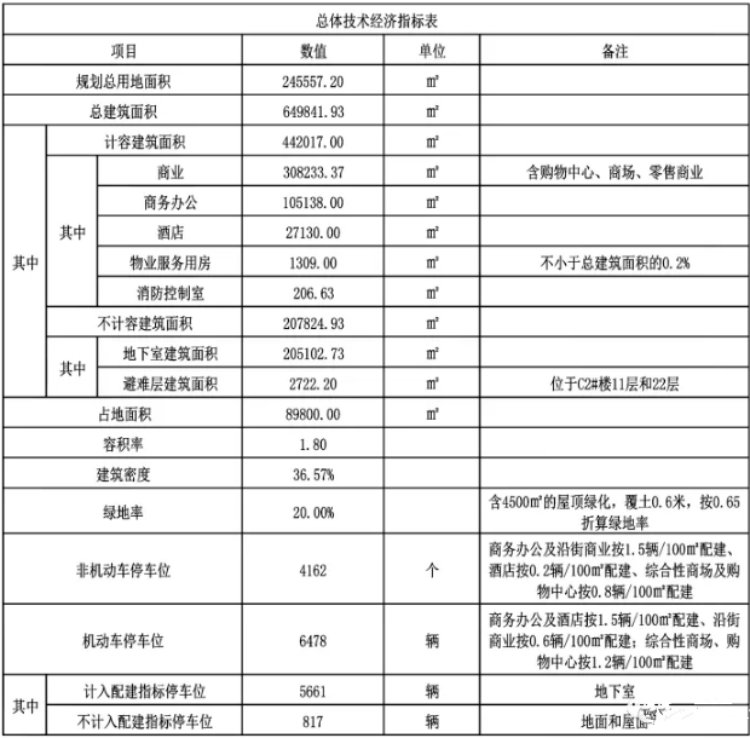 规模超经开永旺，亚洲旗舰店江夏永旺梦乐城项目公示