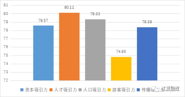 最新公布！江夏位列全省榜首