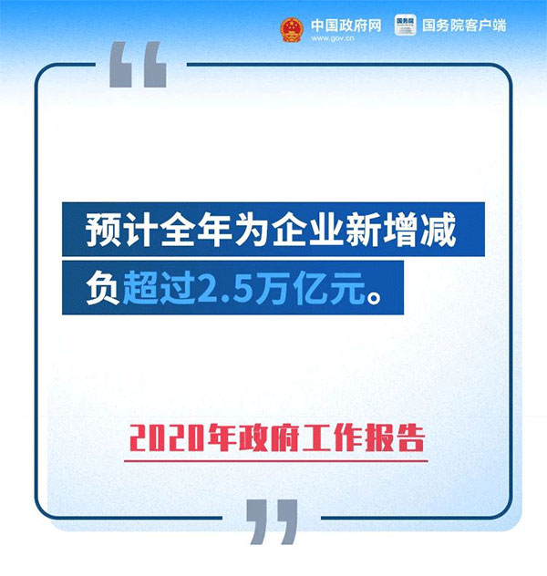 定了！免增值税！免个税！免社保！缓缴企业所得税！政策延期到2020年底