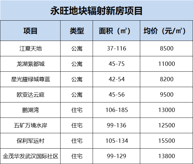 利好！江夏即将落地最大永旺？！