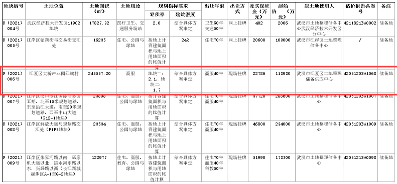 利好！江夏即将落地最大永旺？！