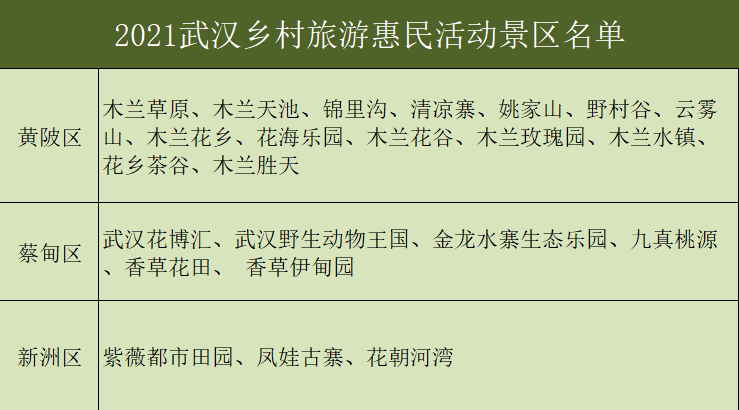 黄陂新洲蔡甸纷纷开发乡村旅游，为什么江夏却要保持“原生态”？