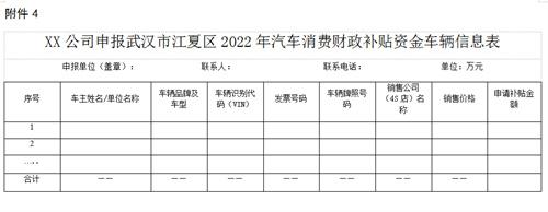 武汉市江夏区2022年汽车消费 财政补贴资金实施细则