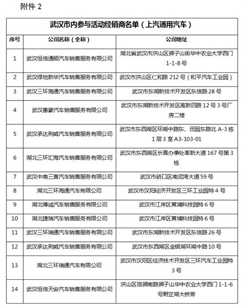 武汉市江夏区2022年汽车消费 财政补贴资金实施细则