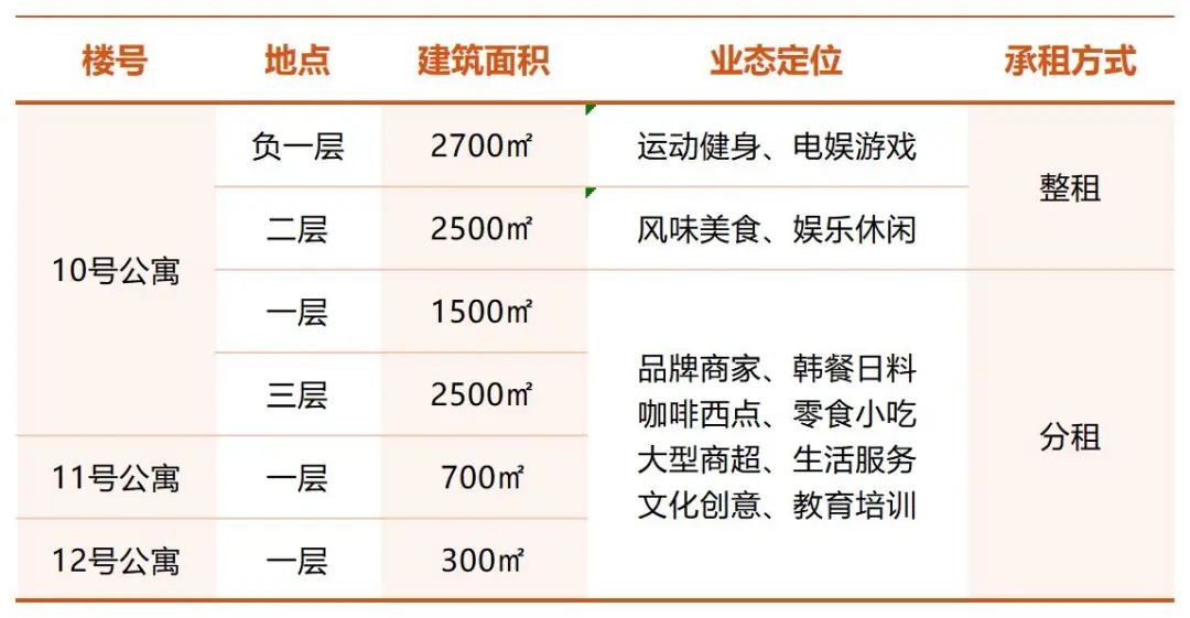 江夏这里将再添一个商业综合体！启动招商！