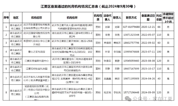 庙山新增一家托育园，已通过备案！